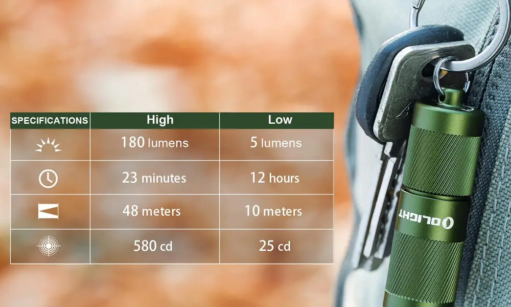 Olight i1R 2 Pro Keychain Flashlight | OD Green - Image 2